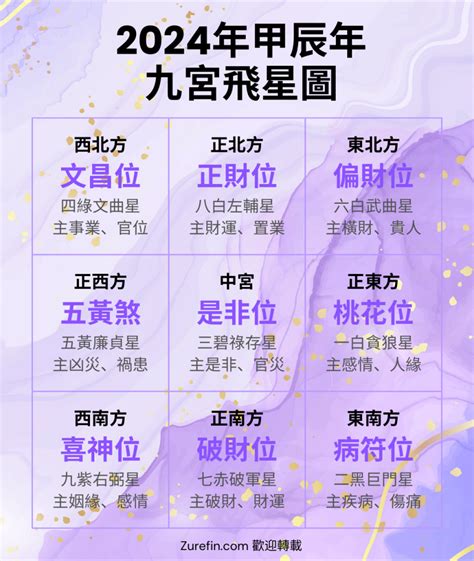 九運大門向西|2024年最旺坐向排行